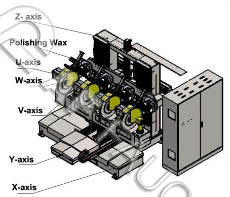 อุปกรณ์อนามัย เครื่องเคลือบ CNC โดยไม่ต้องเคลือบเทียมและล้อเคลือบ